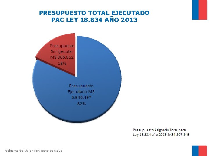 PRESUPUESTO TOTAL EJECUTADO PAC LEY 18. 834 AÑO 2013 Gobierno de Chile / Ministerio