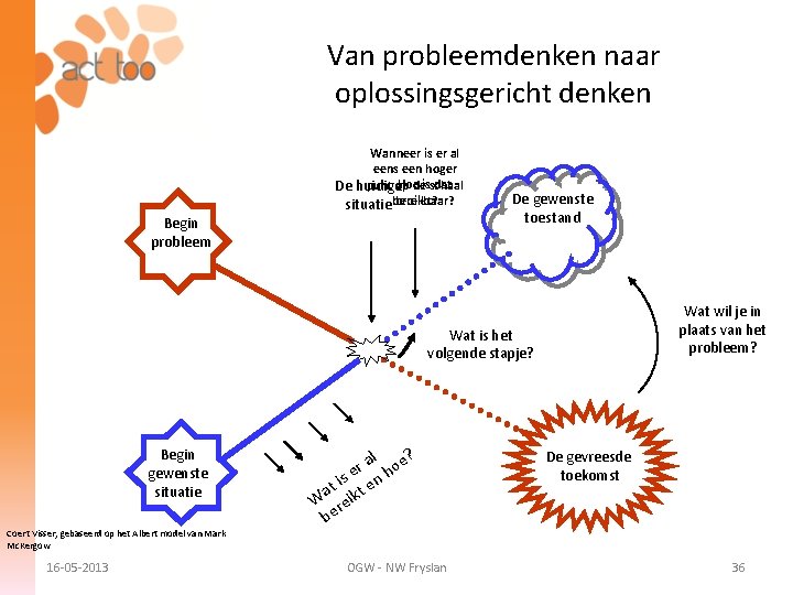 Van probleemdenken naar oplossingsgericht denken Wanneer is er al eens een hoger Hoe dat