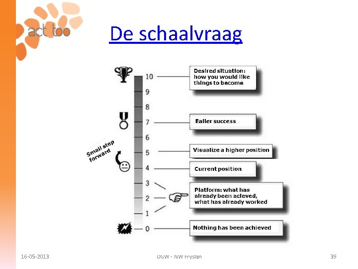 De schaalvraag 16 -05 -2013 OGW - NW Fryslan 39 