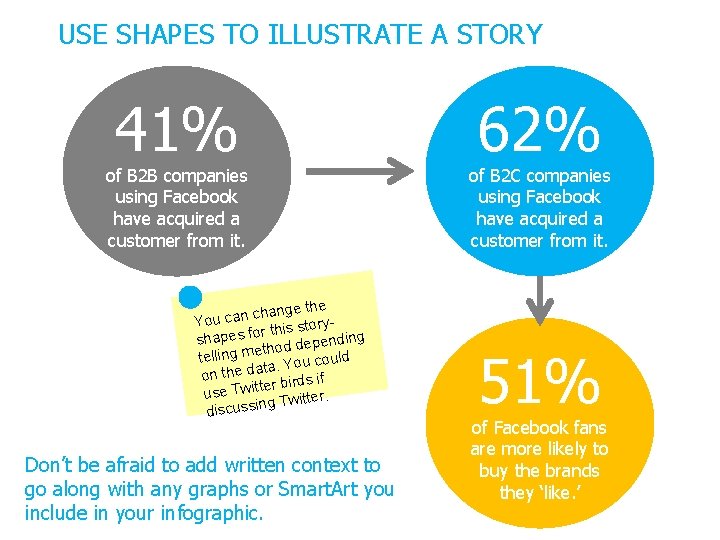 USE SHAPES TO ILLUSTRATE A STORY 41% of B 2 B companies using Facebook
