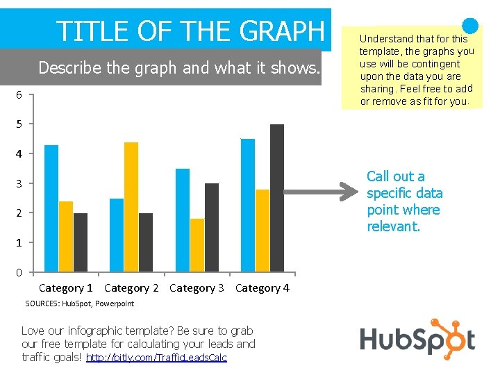 TITLE OF THE GRAPH Describe the graph and what it shows. 6 Understand that