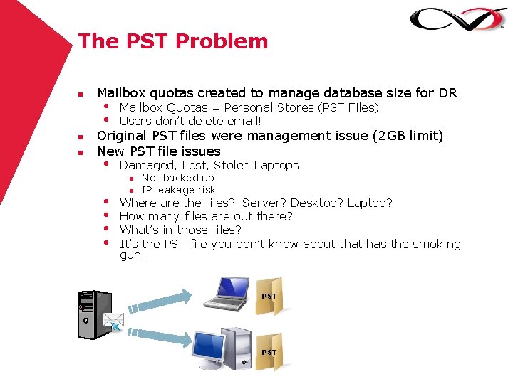 The PST Problem n n n Mailbox quotas created to manage database size for