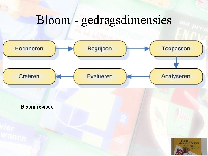 Bloom - gedragsdimensies Bloom revised 