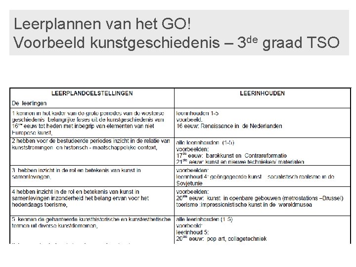 Leerplannen van het GO! Voorbeeld kunstgeschiedenis – 3 de graad TSO 