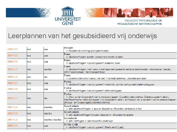 Leerplannen van het gesubsidieerd vrij onderwijs Krachtige leeromgevingen- groepssessie 1 Faculteit Psychologie en pedagogische