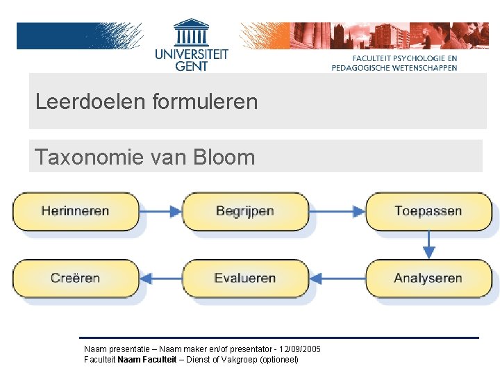 Leerdoelen formuleren Taxonomie van Bloom Naam presentatie – Naam maker en/of presentator - 12/09/2005