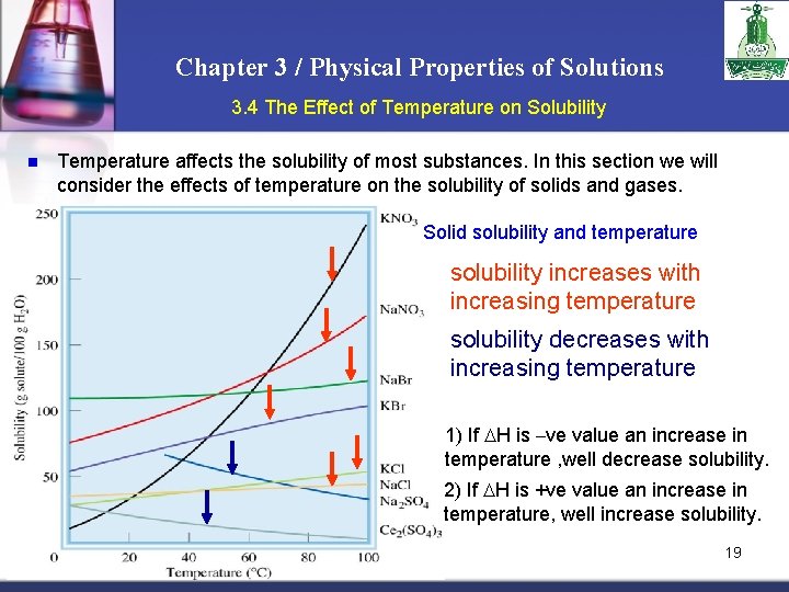 Chapter 3 / Physical Properties of Solutions 3. 4 The Effect of Temperature on