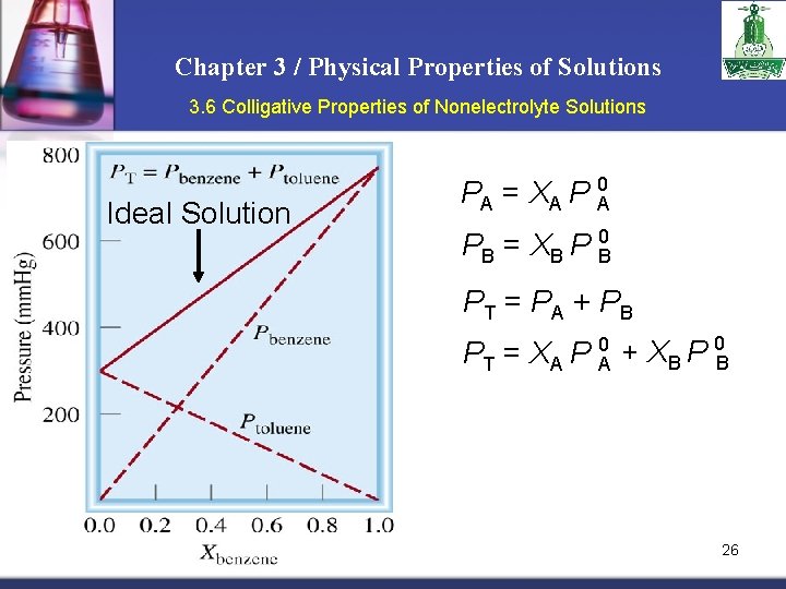 Chapter 3 / Physical Properties of Solutions 3. 6 Colligative Properties of Nonelectrolyte Solutions