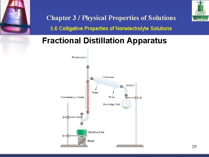 Chapter 3 / Physical Properties of Solutions 3. 6 Colligative Properties of Nonelectrolyte Solutions