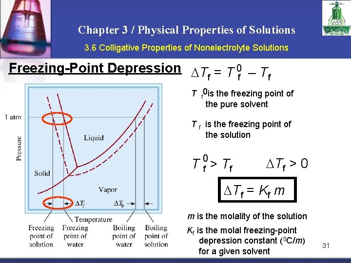 Chapter 3 / Physical Properties of Solutions 3. 6 Colligative Properties of Nonelectrolyte Solutions