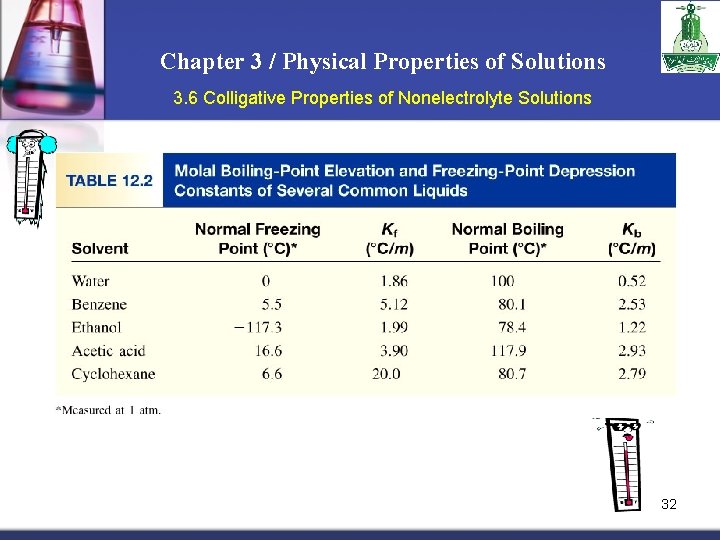 Chapter 3 / Physical Properties of Solutions 3. 6 Colligative Properties of Nonelectrolyte Solutions