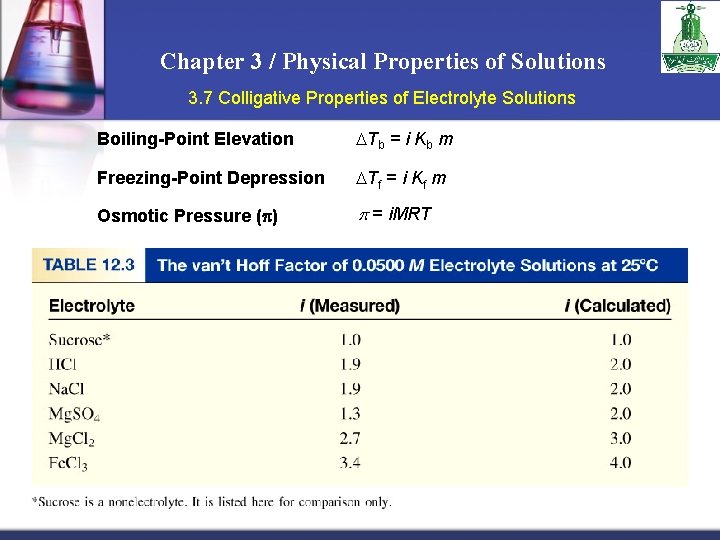 Chapter 3 / Physical Properties of Solutions 3. 7 Colligative Properties of Electrolyte Solutions