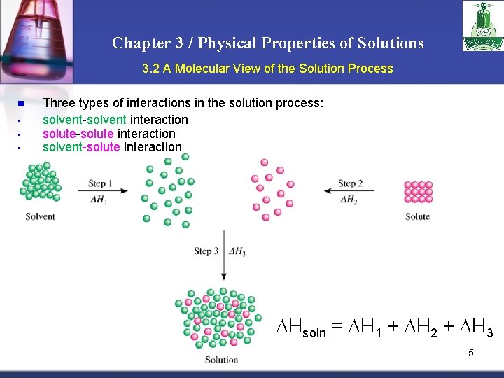 Chapter 3 / Physical Properties of Solutions 3. 2 A Molecular View of the