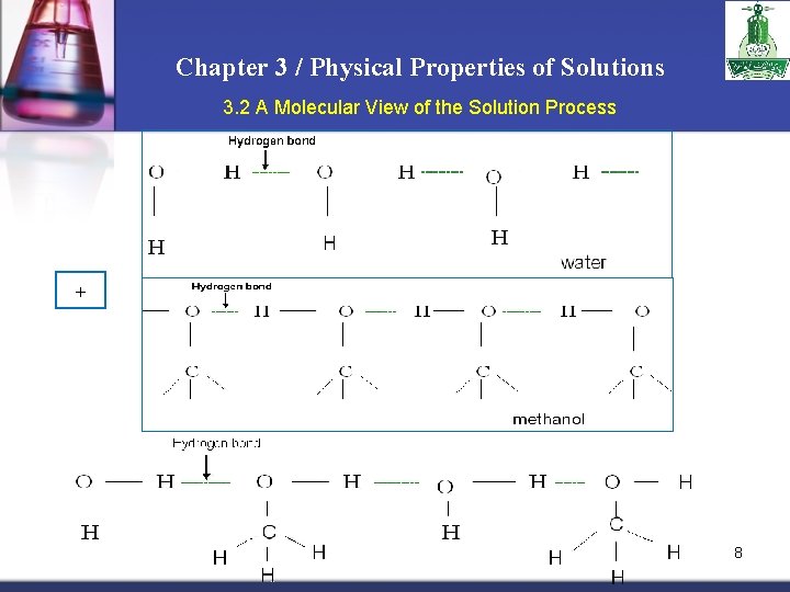 Chapter 3 / Physical Properties of Solutions 3. 2 A Molecular View of the