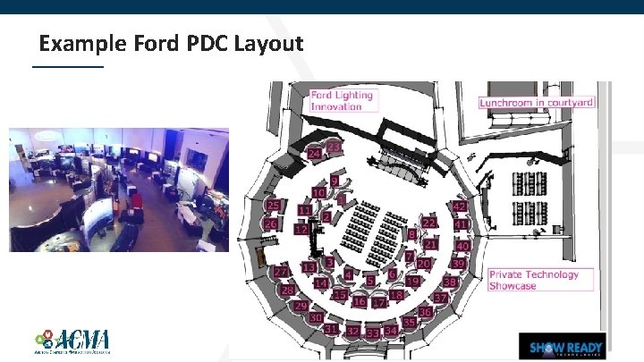 Example Ford PDC Layout 