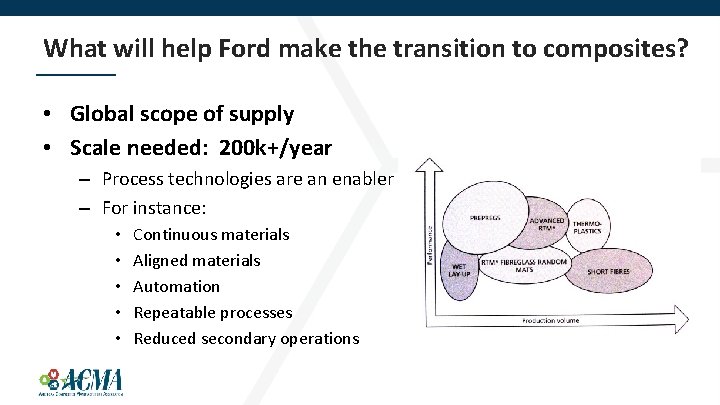 What will help Ford make the transition to composites? • Global scope of supply