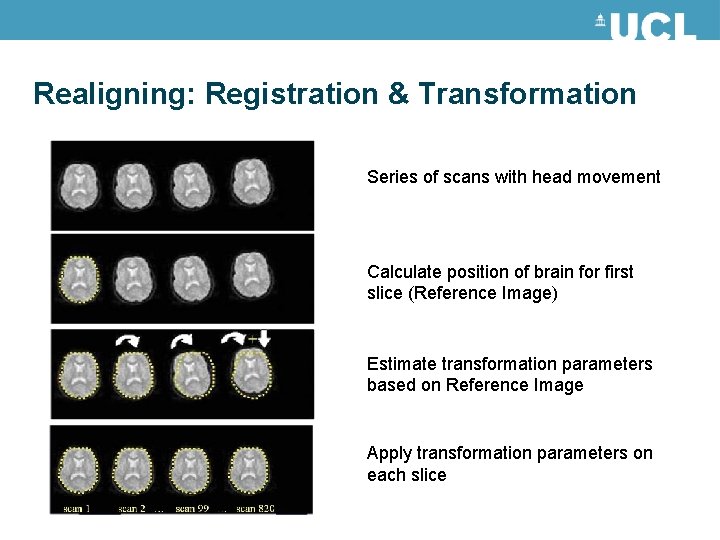 Realigning: Registration & Transformation Series of scans with head movement Calculate position of brain Realigning: Registration & Transformation Series of scans with head movement Calculate position of brain