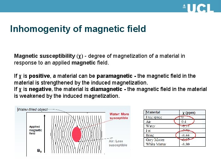 Inhomogenity of magnetic field Magnetic susceptibility (χ) - degree of magnetization of a material Inhomogenity of magnetic field Magnetic susceptibility (χ) - degree of magnetization of a material
