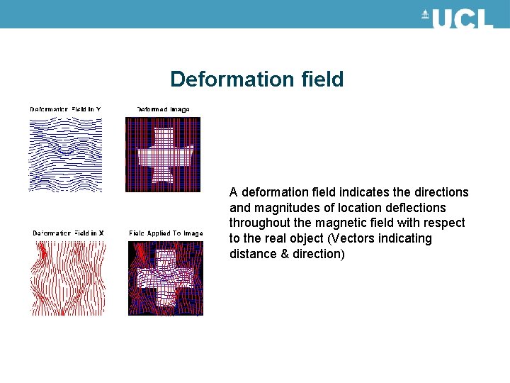 Deformation field A deformation field indicates the directions and magnitudes of location deflections throughout Deformation field A deformation field indicates the directions and magnitudes of location deflections throughout