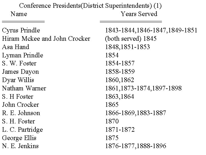 Conference Presidents(District Superintendents) (1) Name Years Served ================ Cyrus Prindle 1843 -1844, 1846 -1847, Conference Presidents(District Superintendents) (1) Name Years Served ================ Cyrus Prindle 1843 -1844, 1846 -1847,