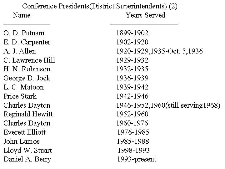 Conference Presidents(District Superintendents) (2) Name Years Served ================ O. D. Putnam 1899 -1902 E. Conference Presidents(District Superintendents) (2) Name Years Served ================ O. D. Putnam 1899 -1902 E.