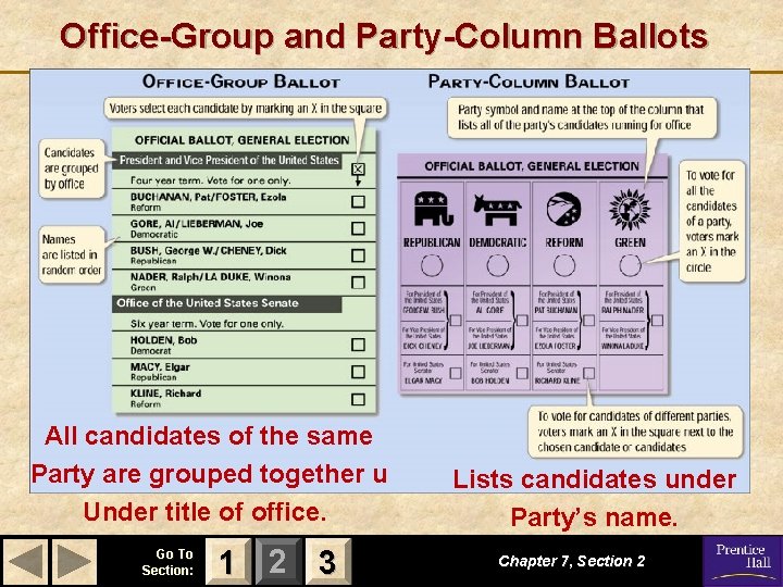 Office-Group and Party-Column Ballots All candidates of the same Party are grouped together u