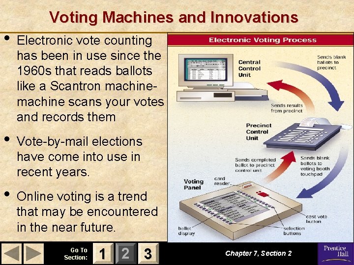 Voting Machines and Innovations • Electronic vote counting has been in use since the