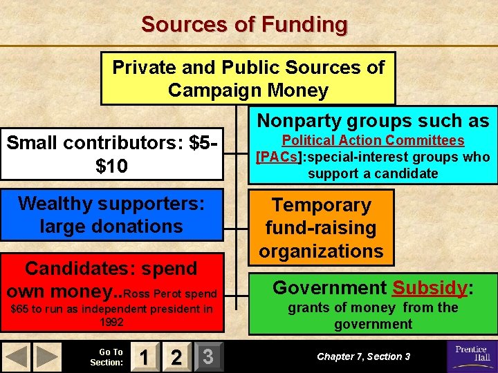 Sources of Funding Private and Public Sources of Campaign Money Nonparty groups such as