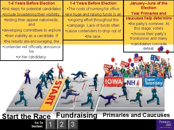 1 -4 Years Before Election • first steps for potential candidates • include broadening