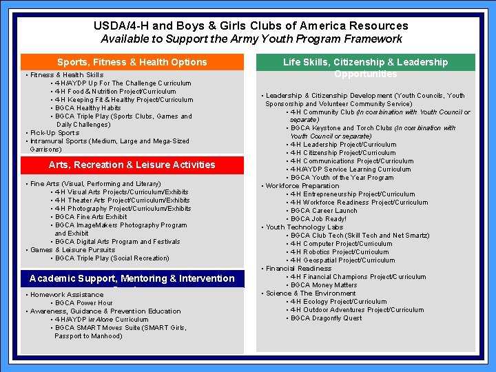 USDA/4 -H and Boys & Girls Clubs of America Resources Available to Support the