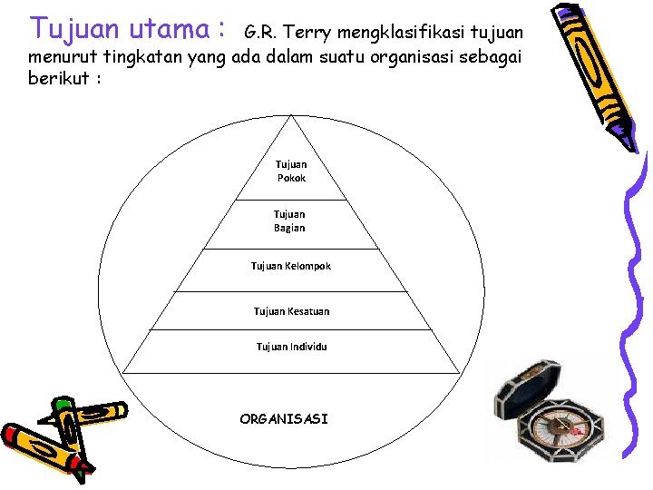 Tujuan utama : G. R. Terry mengklasifikasi tujuan menurut tingkatan yang ada dalam suatu