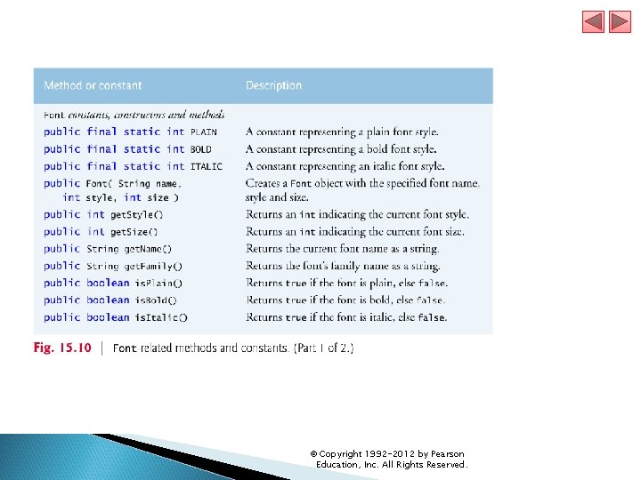 © Copyright 1992 -2012 by Pearson Education, Inc. All Rights Reserved. 