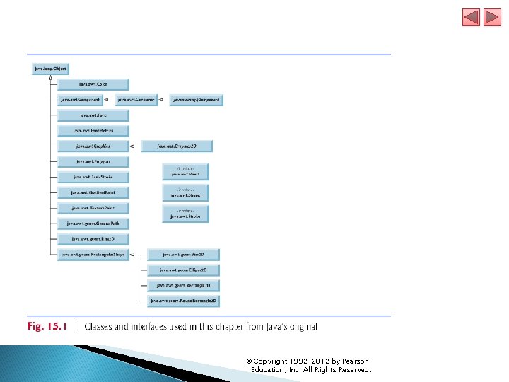 © Copyright 1992 -2012 by Pearson Education, Inc. All Rights Reserved. 