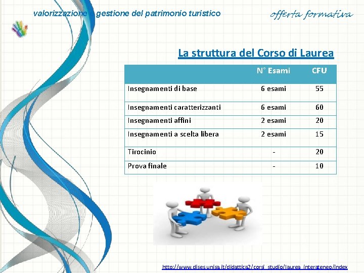 valorizzazione e gestione del patrimonio turistico offerta formativa La struttura del Corso di Laurea