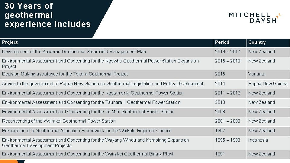 30 Years of geothermal experience includes Project Period Country Development of the Kawerau Geothermal