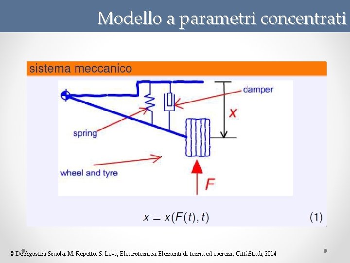 Modello a parametri concentrati © De Agostini Scuola, M. Repetto, S. Leva, Elettrotecnica. Elementi