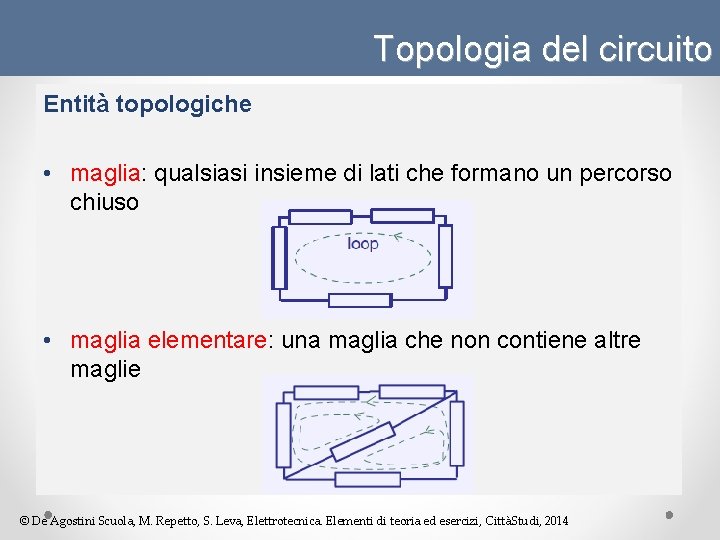 Topologia del circuito Entità topologiche • maglia: qualsiasi insieme di lati che formano un