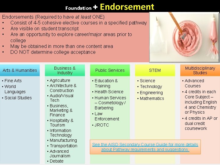 Foundation + Endorsements (Required to have at least ONE) • Consist of 4 -5