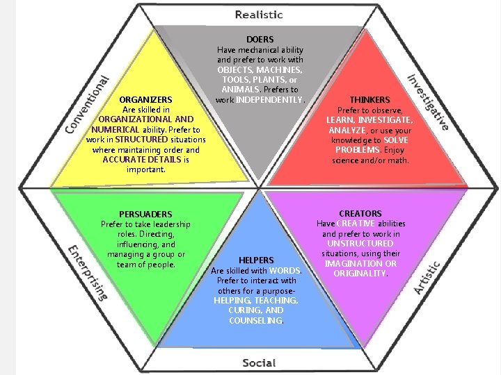 ORGANIZERS Are skilled in ORGANIZATIONAL AND NUMERICAL ability. Prefer to work in STRUCTURED situations
