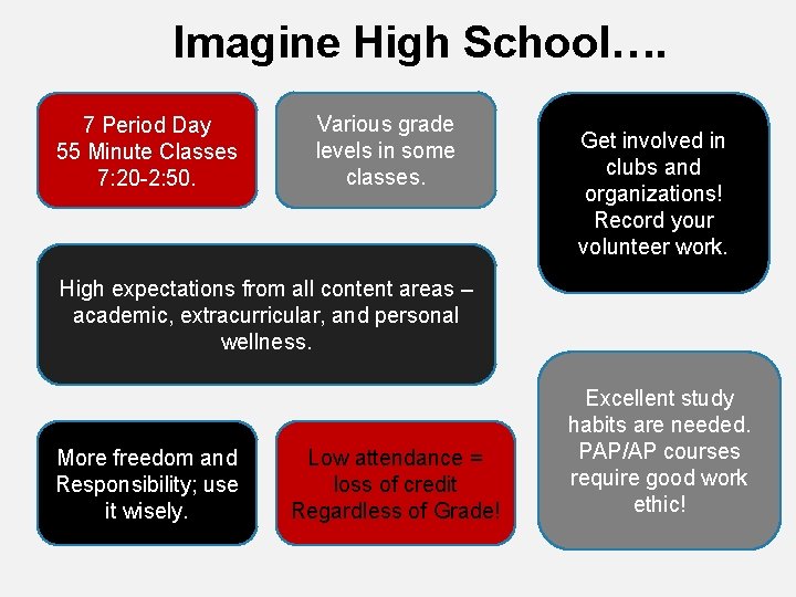 Imagine High School…. 7 Period Day 55 Minute Classes 7: 20 -2: 50. Various