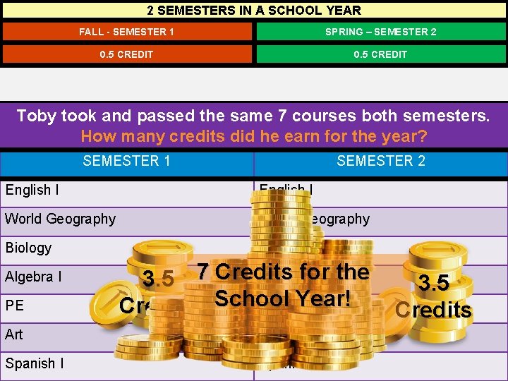 2 SEMESTERS IN A SCHOOL YEAR FALL - SEMESTER 1 SPRING – SEMESTER 2