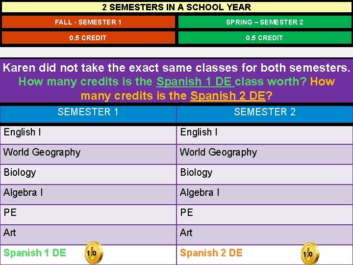 2 SEMESTERS IN A SCHOOL YEAR FALL - SEMESTER 1 SPRING – SEMESTER 2