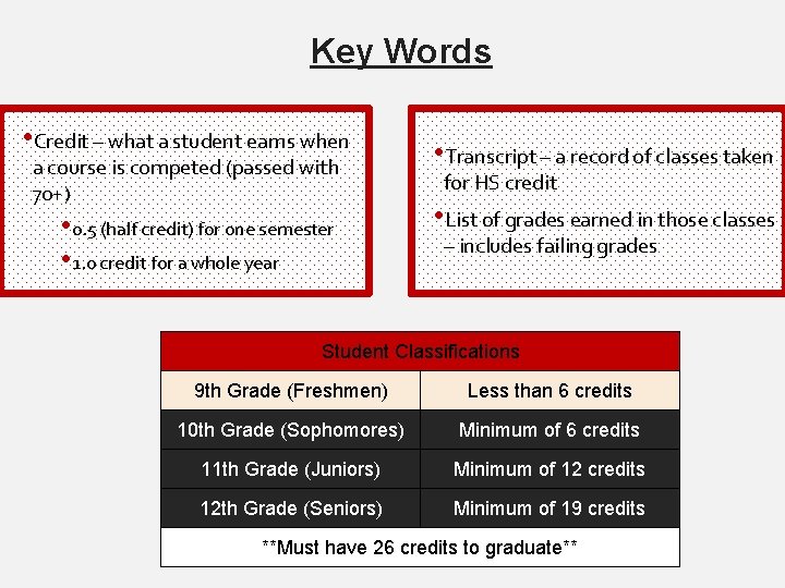 Key Words • Credit – what a student earns when a course is competed