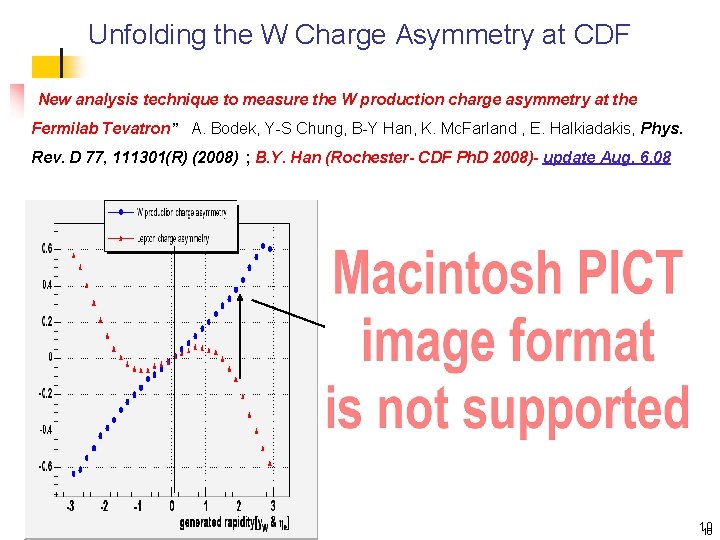 Unfolding the W Charge Asymmetry at CDF New analysis technique to measure the W