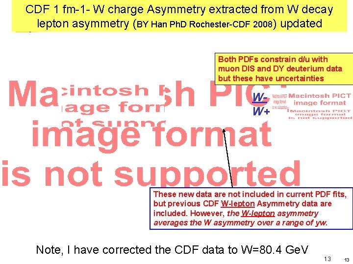 CDF 1 fm-1 - W charge Asymmetry extracted from W decay lepton asymmetry (BY