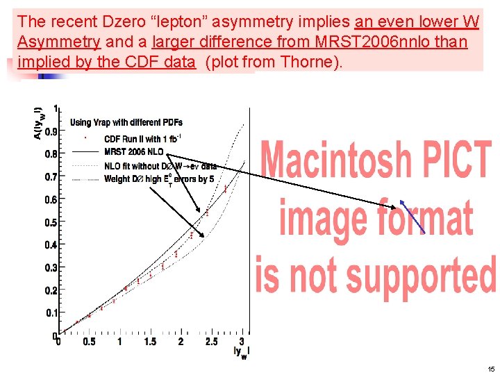 The recent Dzero “lepton” asymmetry implies an even lower W Asymmetry and a larger