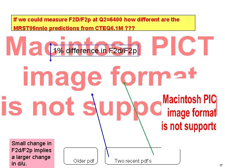 If we could measure F 2 D/F 2 p at Q 2=6400 how different