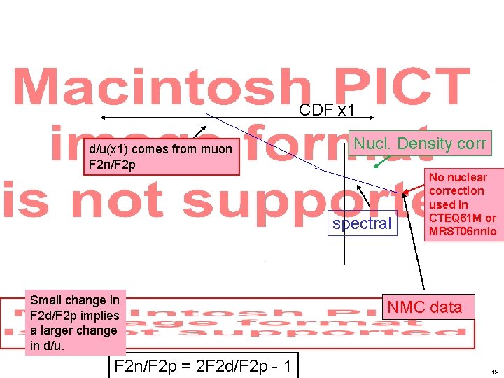 CDF x 1 d/u(x 1) comes from muon F 2 n/F 2 p Nucl.