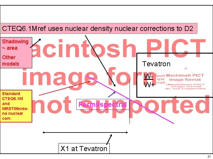CTEQ 6. 1 Mref uses nuclear density nuclear corrections to D 2 Shadowing ~