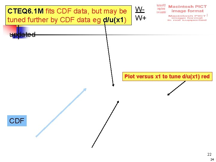 CTEQ 6. 1 M fits CDF data, but may be tuned further by CDF